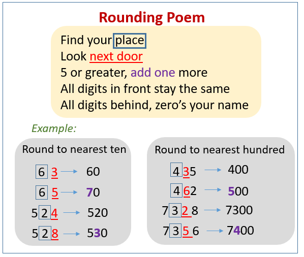 Significant Figures - Rounding