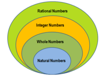 Integers and Rational Numbers - Class 10 - Quizizz