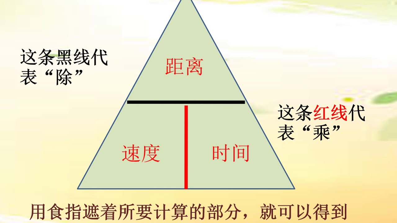 六年级科学 速度 Science Quizizz