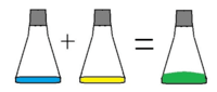 conservation of charge - Class 7 - Quizizz