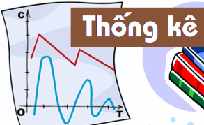 Hàng trăm biểu đồ - Lớp 7 - Quizizz