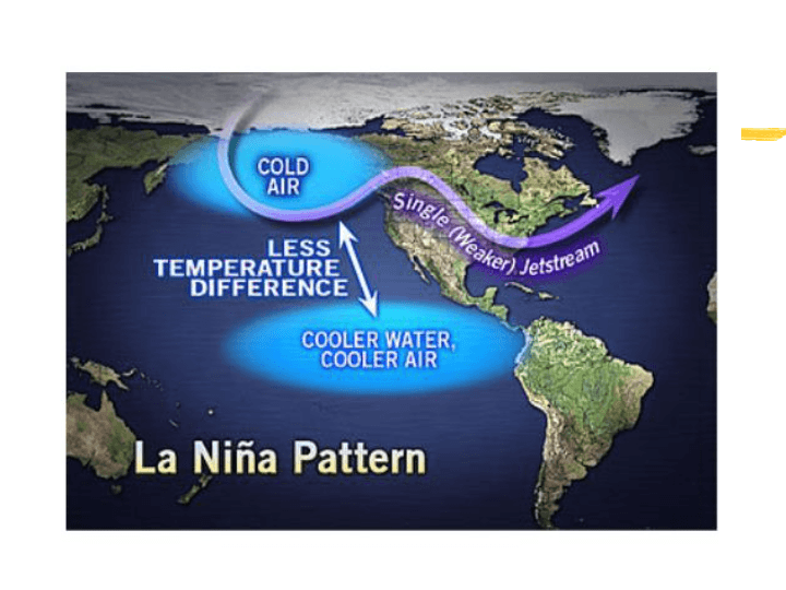 El Nino La Nina | Biology - Quizizz