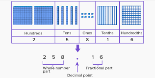 Decimals - Class 10 - Quizizz