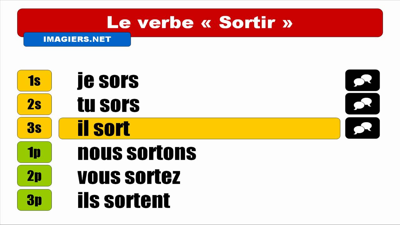 Thẻ động từ trị liệu ngôn ngữ - Lớp 5 - Quizizz