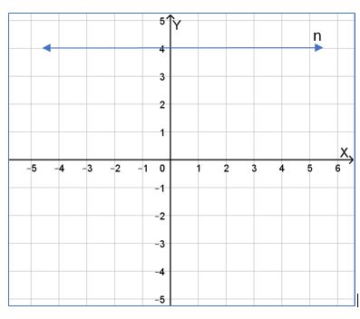 Pada persegi kl di bawah ini koordinat titik k dan m adalah
