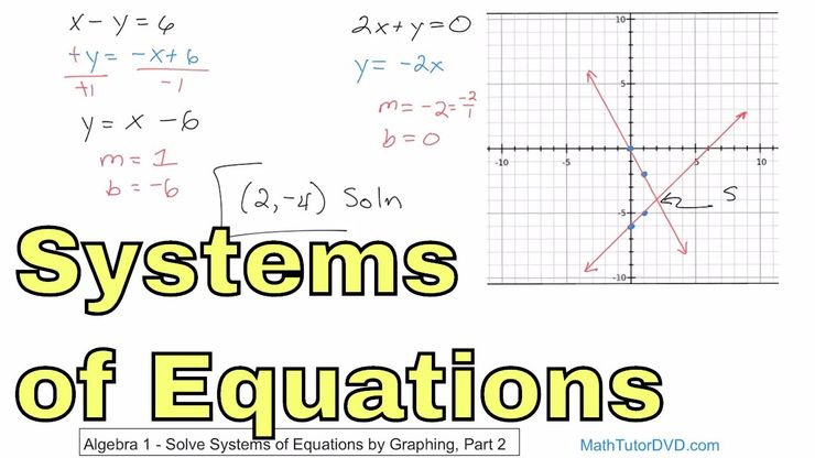 Systems of Equations Flashcards - Quizizz