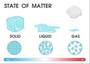 Solids, Liquids, and Gases