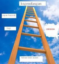 Ketimpangan Dua Langkah - Kelas 7 - Kuis