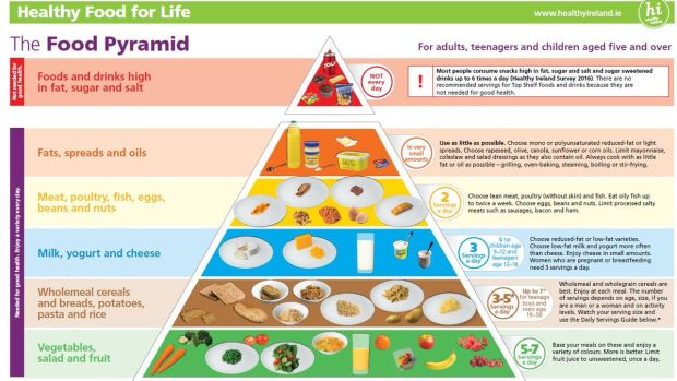 Healthy Eating | Quizizz