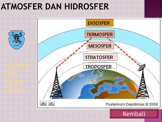 sirkulasi atmosfer dan sistem cuaca - Kelas 7 - Kuis