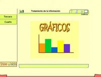 Interpretación de gráficos - Grado 5 - Quizizz