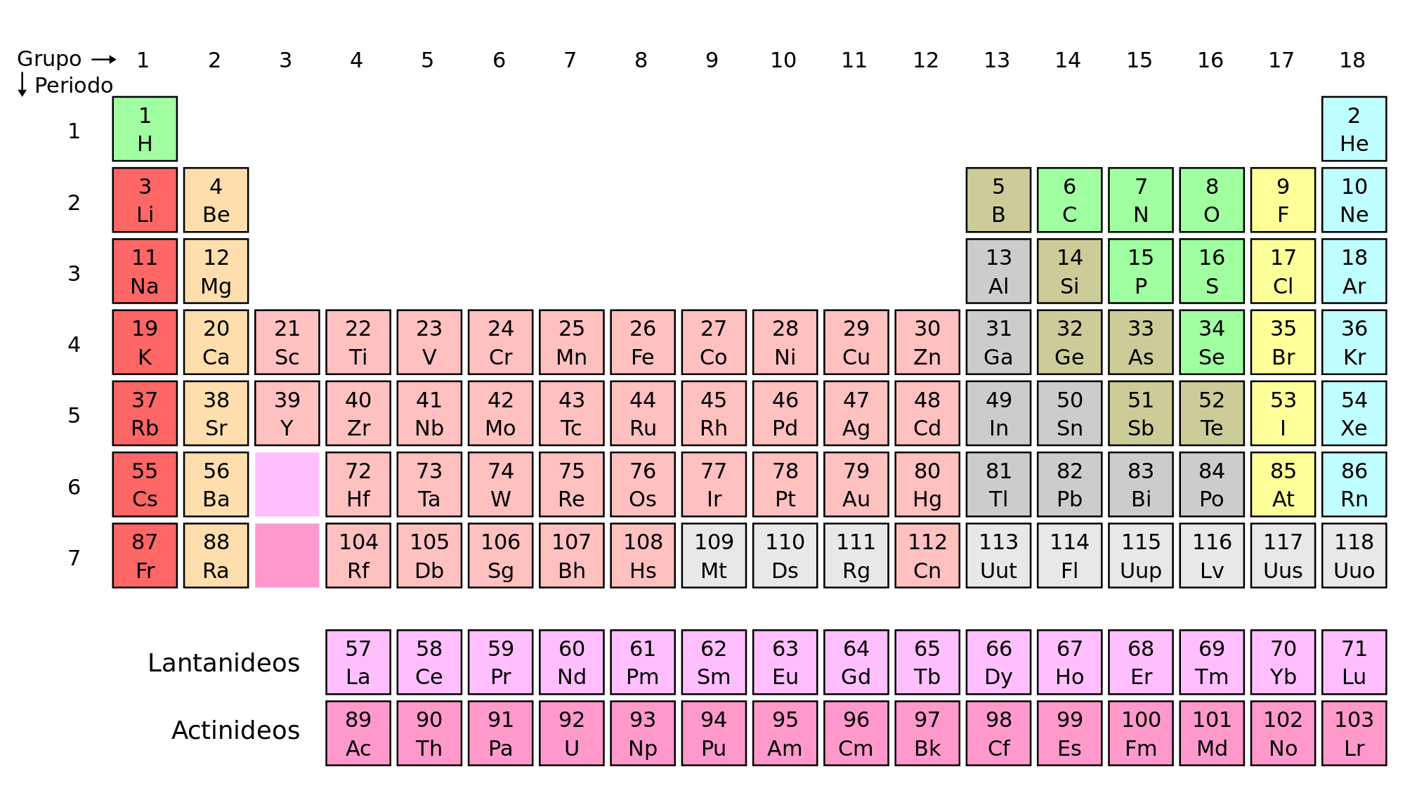 Química Geral Tabela Periódica E Distribuição Eletrônica Quiz Quizizz