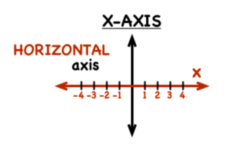 phản ứng axit bazơ - Lớp 6 - Quizizz