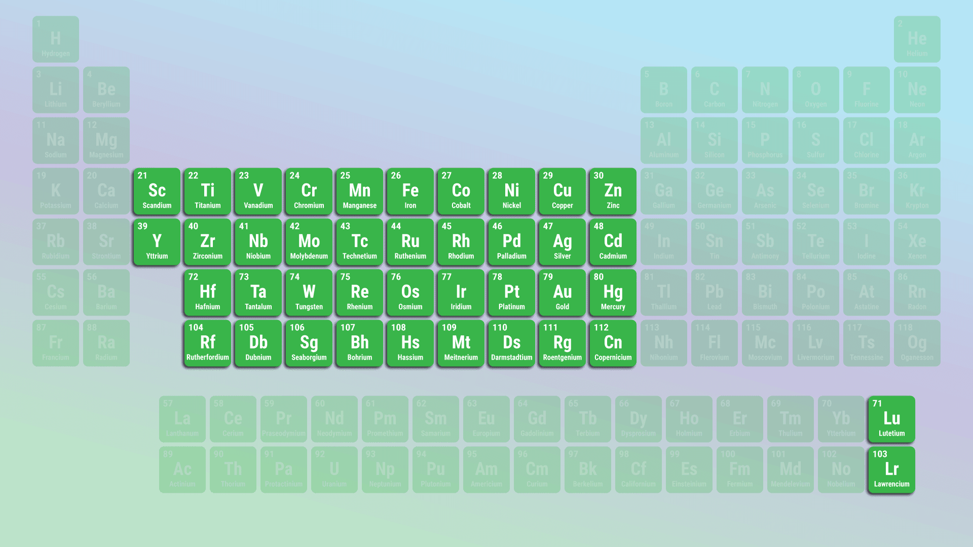 3-2-5-1-general-properties-of-transition-metals-a-level-only-quiz