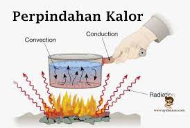 permutasi - Kelas 5 - Kuis