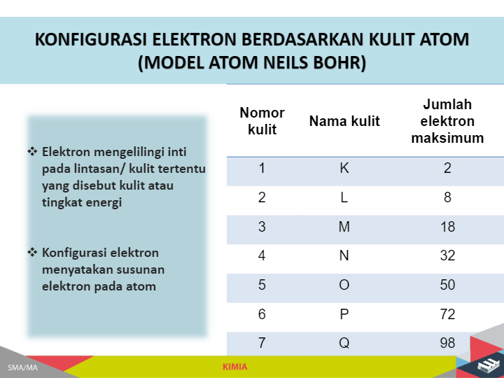 Dalam sistem periodik golongan menyatakan