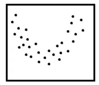 Scatter Plots Flashcards - Quizizz