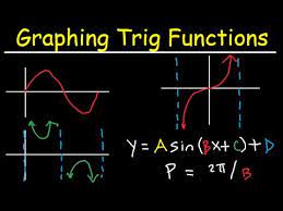 Trigonometric Functions Flashcards - Quizizz