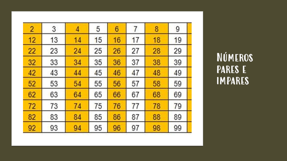 Los Números Pares E Impares | Mathematics - Quizizz