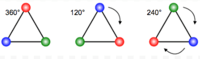 Symmetry - Year 10 - Quizizz