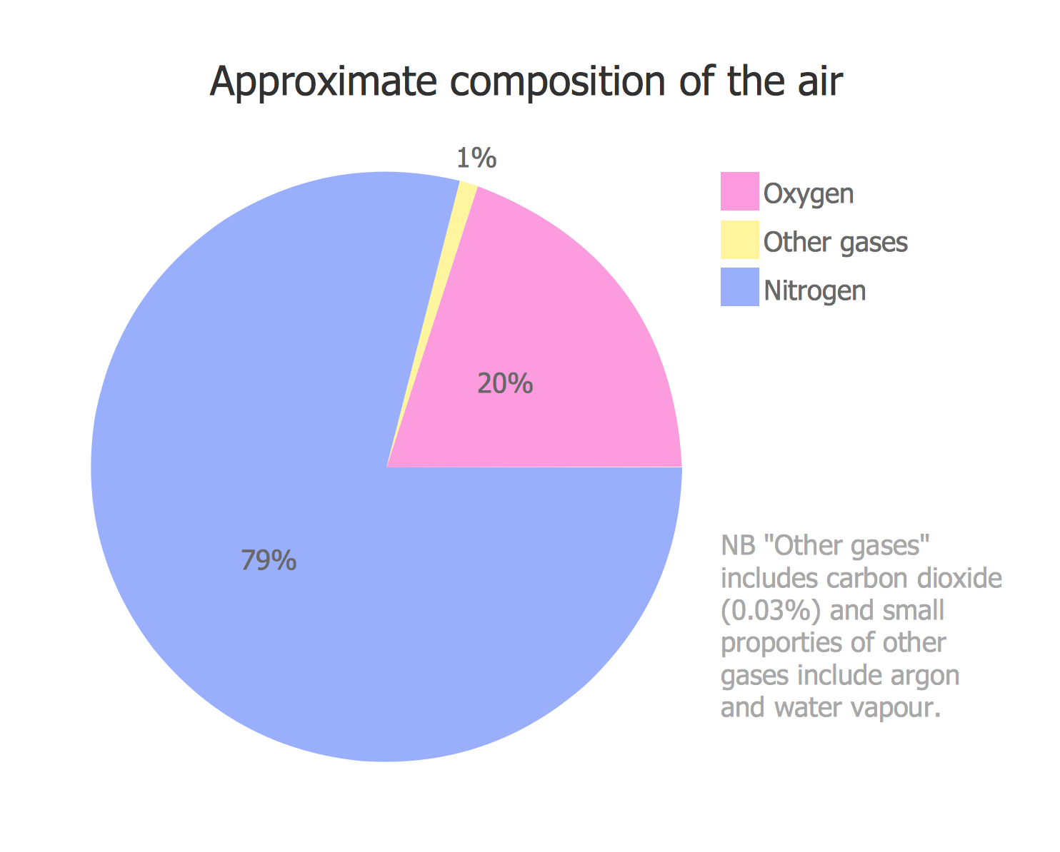 atmosphere-science-quizizz