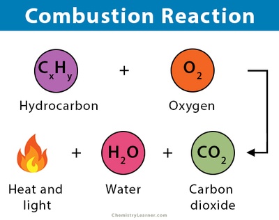 Non-Equilibrium Systems | Chemistry - Quizizz