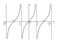 Hệ phương trình và bậc hai - Lớp 11 - Quizizz
