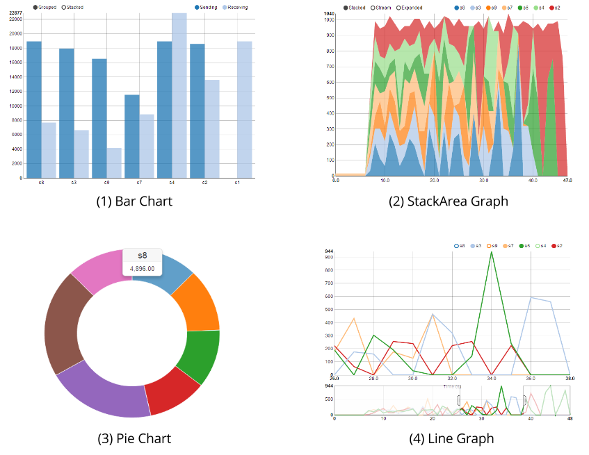 Text Analysis - Grade 4 - Quizizz