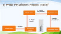 Persen Masalah - Kelas 2 - Kuis