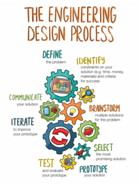 Engineering Design - Year 12 - Quizizz