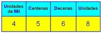 Identificando los números 11-20 - Grado 10 - Quizizz