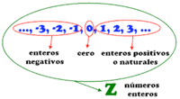 Operaciones con números enteros - Grado 9 - Quizizz