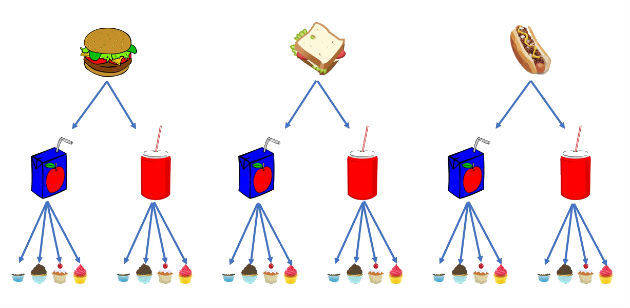 Diagramas de caja - Grado 8 - Quizizz