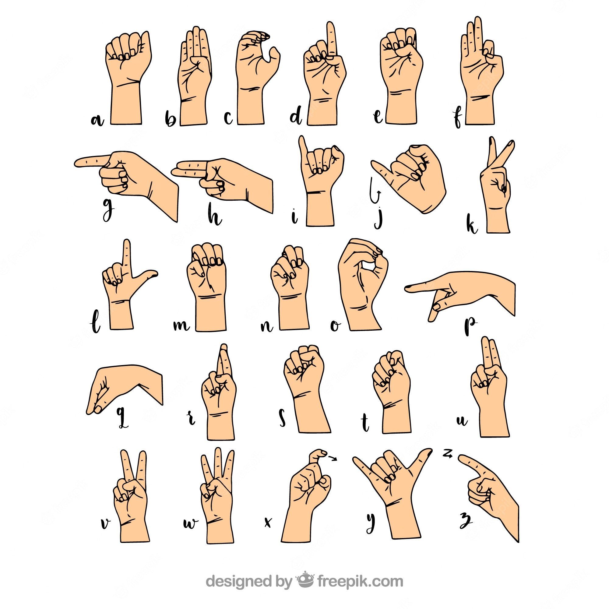 American Sign Language - Class 7 - Quizizz