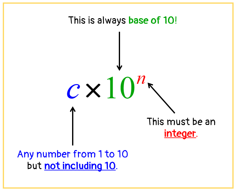 What Is Non Scientific Notation Called