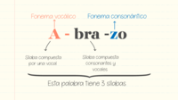 Sílabas - Série 11 - Questionário