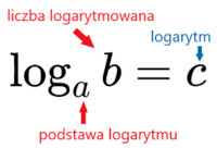 Logarytmy - Klasa 8 - Quiz