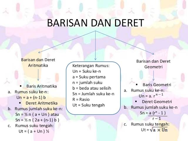 Baris Dan Deret Aritmatika Mathematics Quiz Quizizz