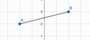 Rotation with Coordinates