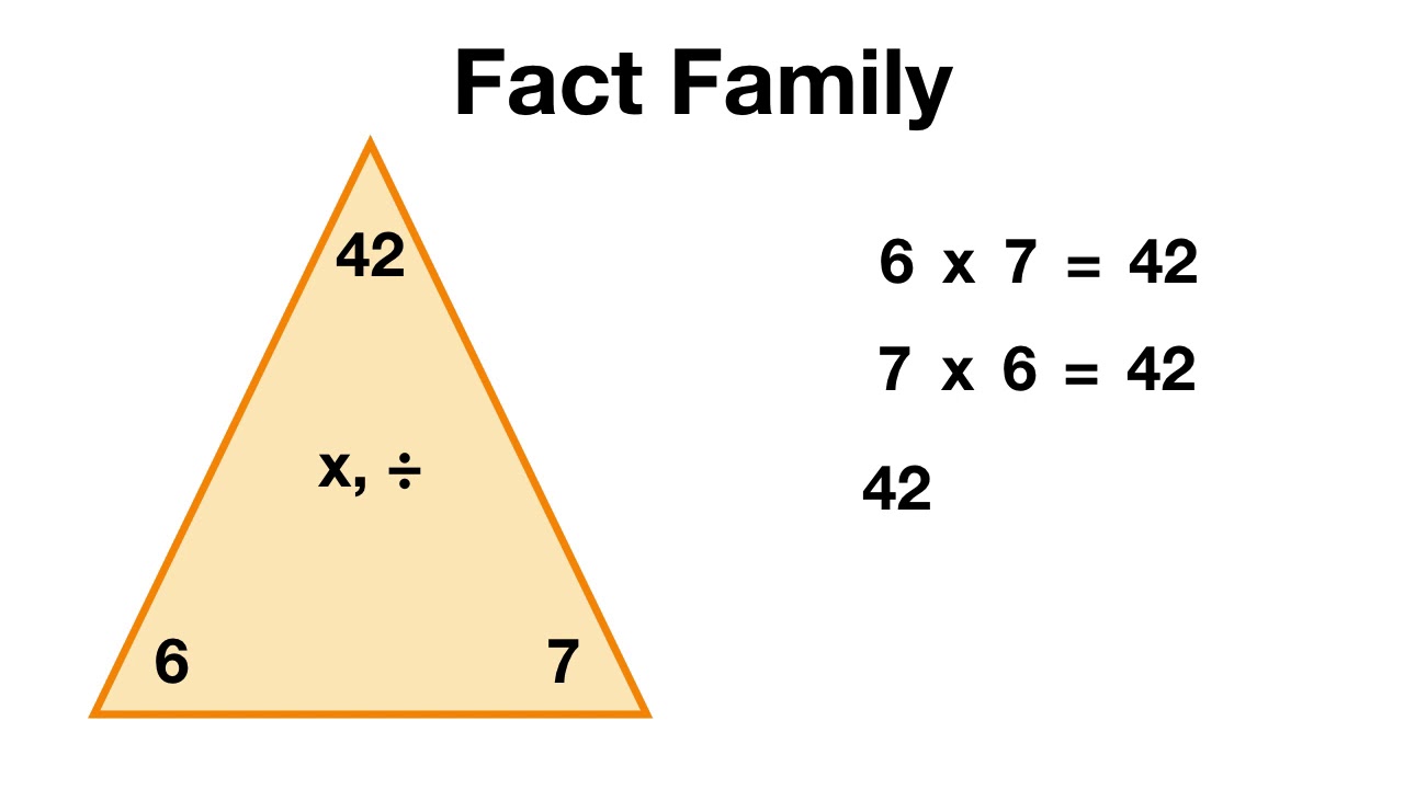Fact Families - Class 3 - Quizizz