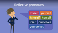 Reflexive Pronouns - Year 3 - Quizizz