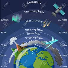 FOSS Earth and Sun Investigation 3 Part 1 - Quizizz