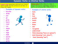 State And Action Verbs English Quizizz