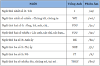 Đại từ tương đối - Lớp 5 - Quizizz