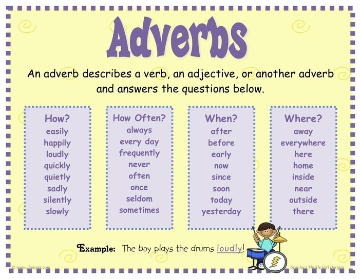 Adverbs - Grade 3 - Quizizz