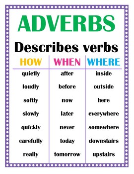 Adverbs - Year 2 - Quizizz