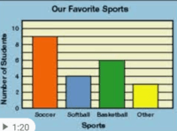 Bar Graphs - Year 1 - Quizizz