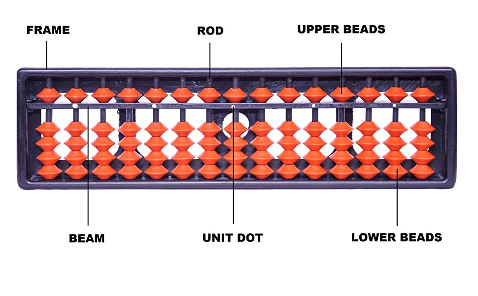 Abacus - Class 6 - Quizizz