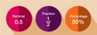 Fractions and Fair Shares - Year 12 - Quizizz