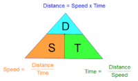 distance formula - Class 6 - Quizizz